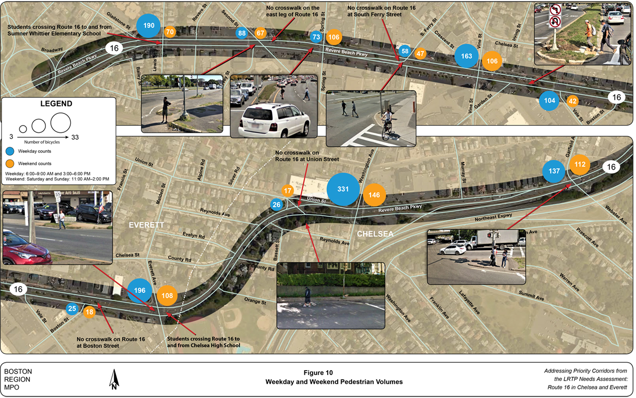 Figure 10
Weekday and Weekend Pedestrian Volumes
Figure 10 is a map of the study area showing peak period pedestrian volumes on Route 16 in Chelsea and Everett. 
